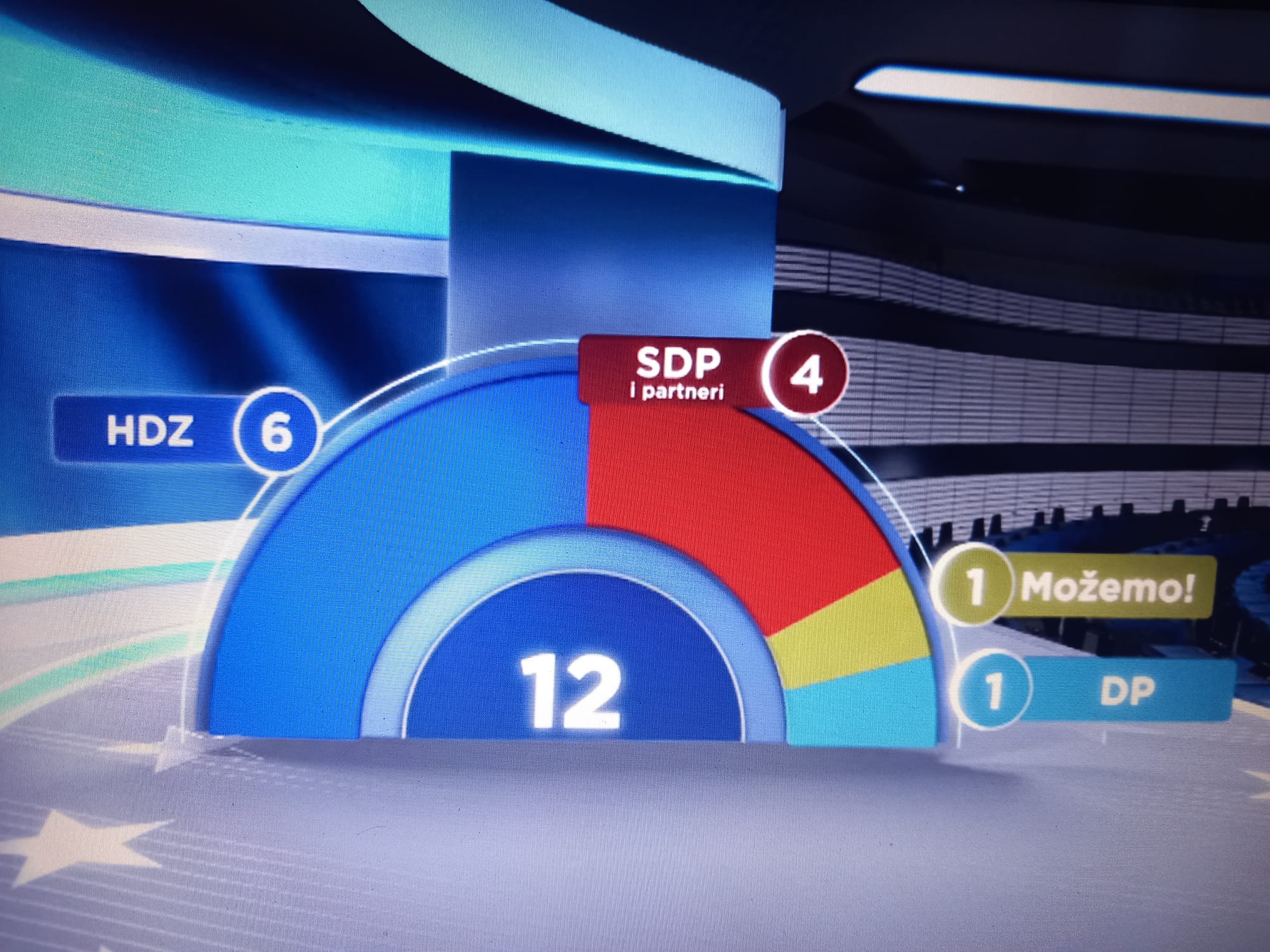 PRVI REZULTATI IZLAZNIH ANKETA Ostaje li Flego bez mandata?